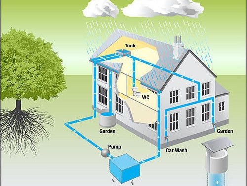 Rainwater Harvesting